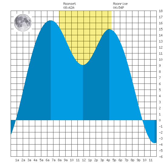 Boston Harbor tide chart for Saturday, January 3, 2026