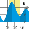 Boston Harbor tide chart for Thursday, January 8, 2026