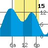 Boston Harbor tide chart for Sunday, March 15, 2026