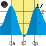 Boston Harbor tide chart for Friday, April 17, 2026