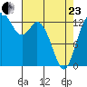 Boston Harbor tide chart for Thursday, April 23, 2026