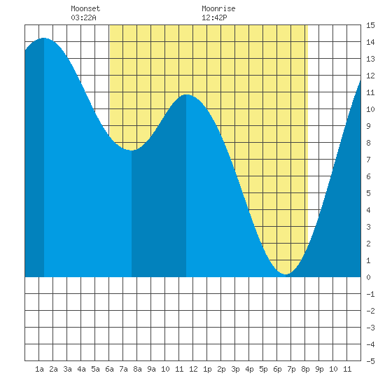Boston Harbor tide chart for Friday, April 24, 2026
