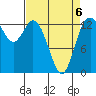 Boston Harbor tide chart for Monday, April 6, 2026