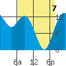 Boston Harbor tide chart for Tuesday, April 7, 2026