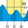 Boston Harbor tide chart for Monday, May 11, 2026