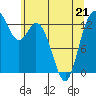 Boston Harbor tide chart for Thursday, May 21, 2026