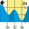 Boston Harbor tide chart for Saturday, May 23, 2026