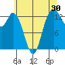 Boston Harbor tide chart for Saturday, May 30, 2026