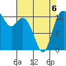 Boston Harbor tide chart for Wednesday, May 6, 2026