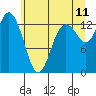 Boston Harbor tide chart for Thursday, June 11, 2026