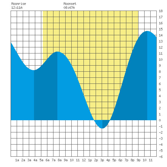 Boston Harbor tide chart for Thursday, June 4, 2026