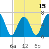 Dog Hammock tide chart for Thursday, April 15, 2021