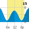 Dog Hammock tide chart for Saturday, May 15, 2021