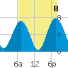 Dog Hammock tide chart for Saturday, May 8, 2021