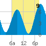 Dog Hammock tide chart for Wednesday, June 9, 2021