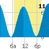 Dog Hammock tide chart for Wednesday, August 11, 2021