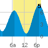 Dog Hammock tide chart for Thursday, August 5, 2021
