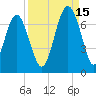 Dog Hammock tide chart for Wednesday, September 15, 2021