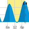 Dog Hammock tide chart for Saturday, May 14, 2022