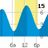 Dog Hammock tide chart for Saturday, October 15, 2022