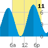 Dog Hammock tide chart for Tuesday, July 11, 2023