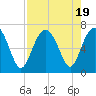 Dog Hammock tide chart for Saturday, August 19, 2023