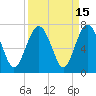 Dog Hammock tide chart for Friday, September 15, 2023