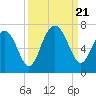 Dog Hammock tide chart for Thursday, September 21, 2023