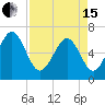 Dog Hammock tide chart for Monday, April 15, 2024