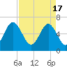 Dog Hammock tide chart for Wednesday, April 17, 2024