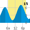 Dog Hammock tide chart for Monday, July 15, 2024