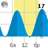 Dog Hammock tide chart for Tuesday, September 17, 2024