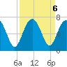 Dog Hammock tide chart for Friday, September 6, 2024