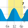 Dog Hammock tide chart for Saturday, September 7, 2024