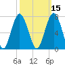 Dog Hammock tide chart for Tuesday, October 15, 2024