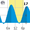 Dog Hammock tide chart for Thursday, October 17, 2024