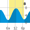 Dog Hammock tide chart for Tuesday, October 8, 2024