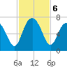 Dog Hammock tide chart for Wednesday, November 6, 2024