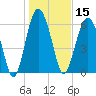 Dog Hammock tide chart for Wednesday, January 15, 2025