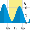 Dog Hammock tide chart for Wednesday, January 8, 2025