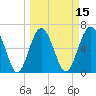 Dog Hammock tide chart for Saturday, March 15, 2025