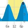 Dog Hammock tide chart for Friday, September 5, 2025