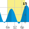 Dog Hammock tide chart for Monday, June 15, 2026