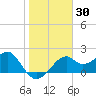 Dog Island West tide chart for Saturday, January 30, 2021