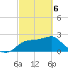 Dog Island West tide chart for Saturday, March 6, 2021