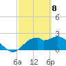 Dog Island West tide chart for Monday, March 8, 2021