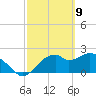 Dog Island West tide chart for Tuesday, March 9, 2021