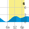 Dog Island West tide chart for Tuesday, April 6, 2021