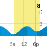 Dog Island West tide chart for Thursday, April 8, 2021