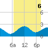 Dog Island West tide chart for Thursday, May 6, 2021